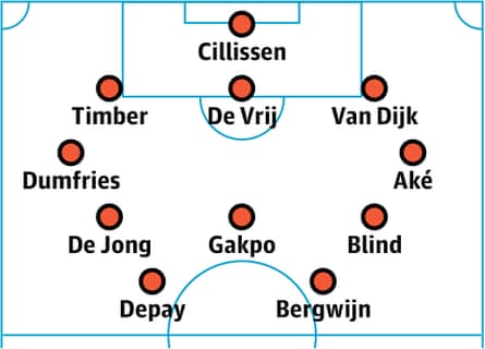 Netherlands probable lineup