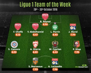 Teams Of The Week From Around Europe And The Unlikely Ascent Of