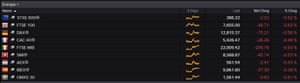 European stock markets this morning