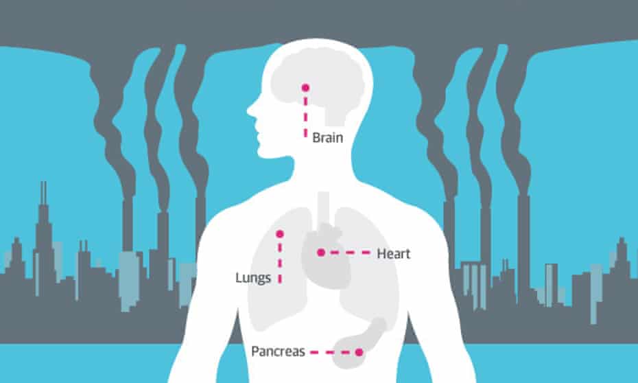 The health impacts of air pollution