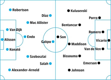 Liverpool v Tottenham: probable starters, contenders in italics