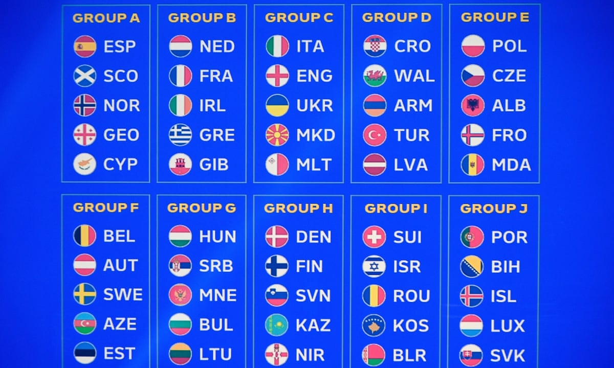 Uefa World Cup Qualifying Groups 2025