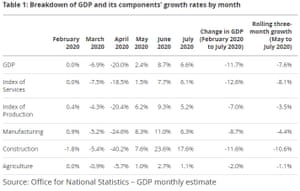 UK July GDP