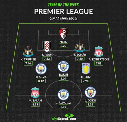 Infographic by WhoScored.