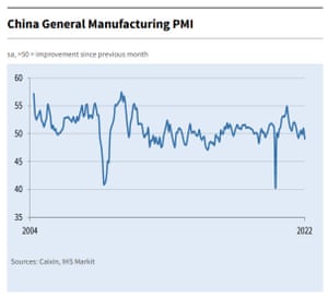 Caixin survey of China’s factories