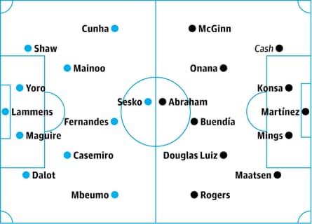 Manchester United v Aston Villa: probable starters in bold, contenders in italics