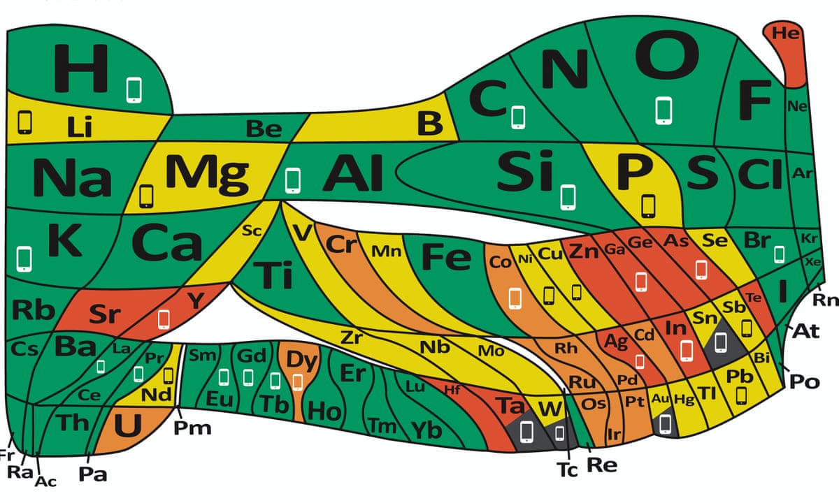 elemental the periodic table at 150 chemistry the guardian