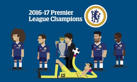 How the 2016-17 Premier League title was won by Chelsea – video