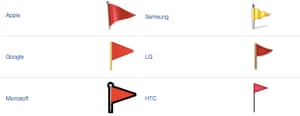Six emoji flags.