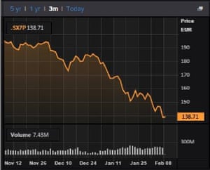 Stoxx 600