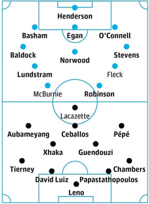 Sheffield United v Arsenal