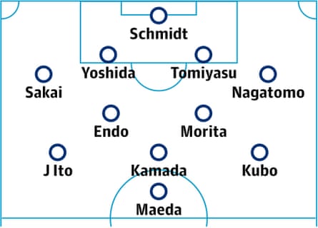 World Cup 2022 team guides part 19: Japan | World Cup 2022 6 Japan probable lineup