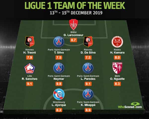 The Footballers Who Are Enjoying Their Breakthrough Season