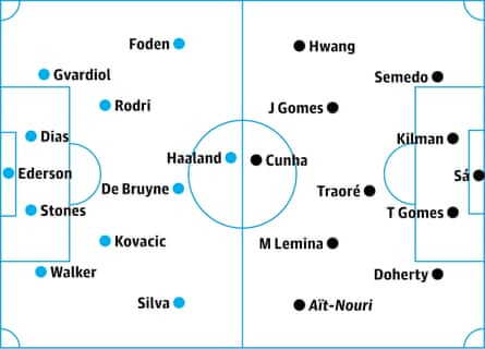 Manchester City v Wolves: probable starters, contenders in italics