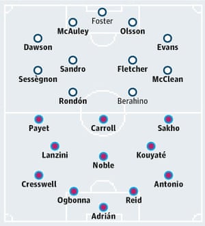 West Bromwich Albion v West Ham United