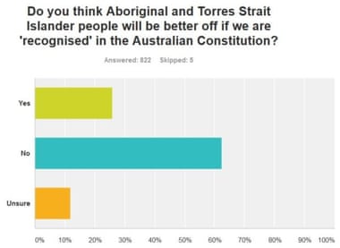 IndigenousX recognise survey