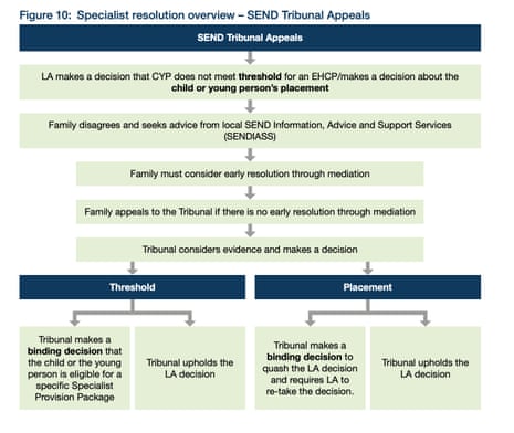 How Send tribunal system would work