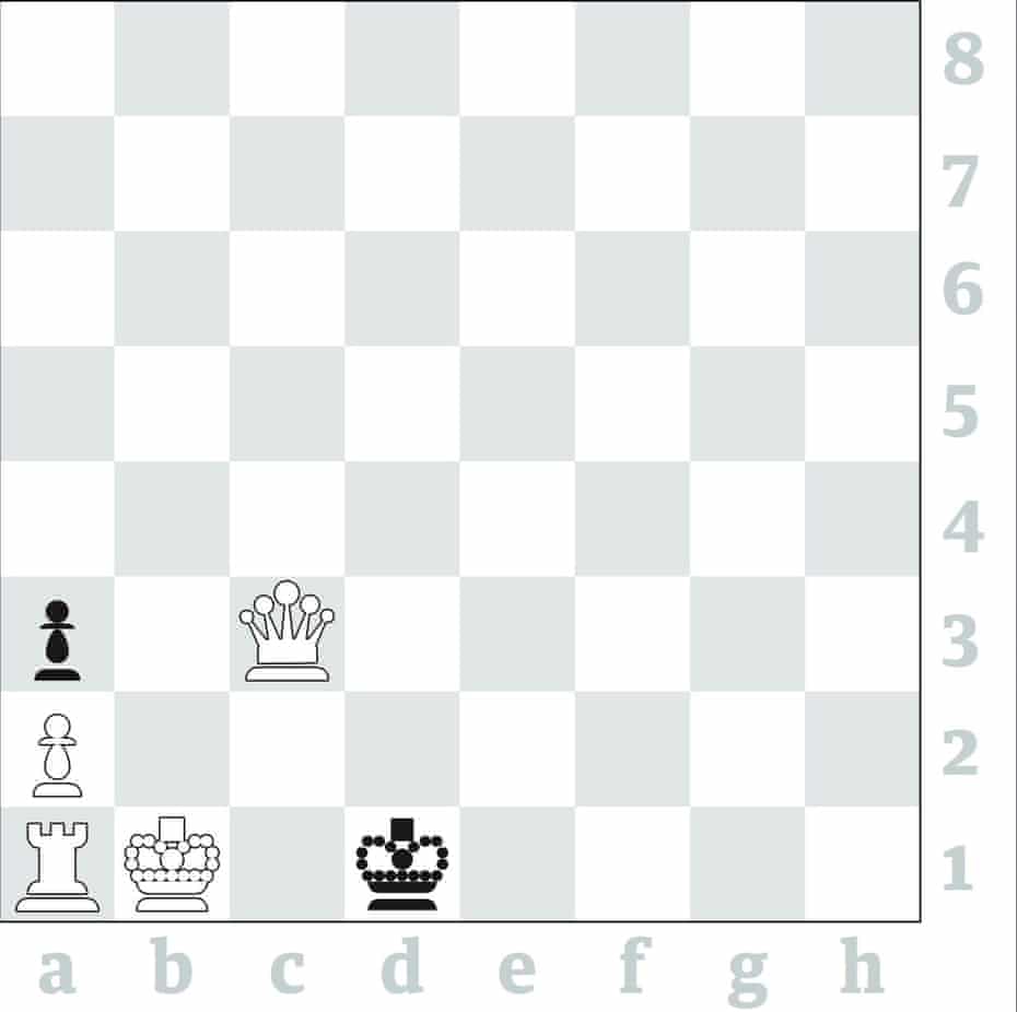 chess magnus carlsen set fair for a further reign as world champion world chess championship 2018 the guardian