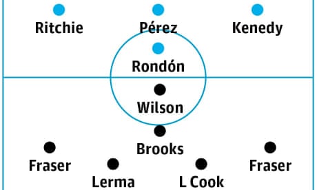 Newcastle United v Bournemouth: match preview