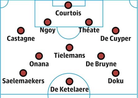 Belgium probable lineup