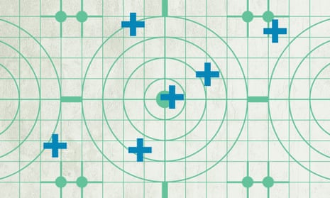Illustration by Observer Design of several crosses on a target diagram