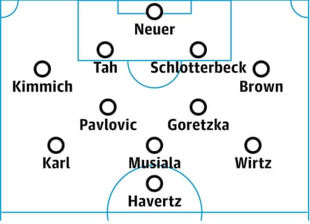 Germany probable lineup