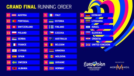 دستور اجرای یوروویژن 2023