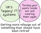 From creaking IT systems to your dirty pants: Edith Pritchett’s week in Venn diagrams – cartoon