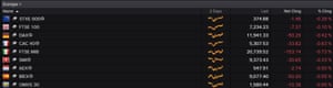 European stock market