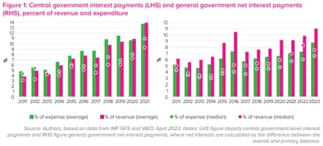 UN agency calls for ‘debt-poverty pause’ to help poorer countries – business live | Business UN agency calls for ‘debt-poverty pause’ to help poorer countries – business live | Business