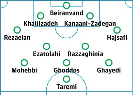 Iran probable lineup