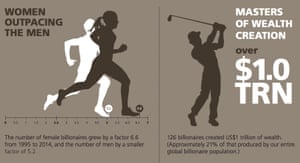 UBS/PWC billionaires report