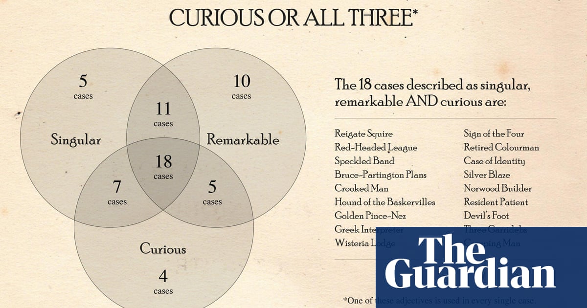 Sherlock Holmes examining the evidence in charts Books The Guardian