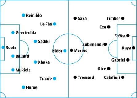 Sunderland v Arsenal
