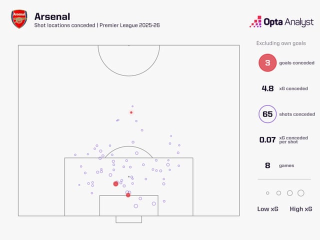 Jogadores do Arsenal comemoram um gol importante.