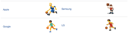 Four basketball emoji.