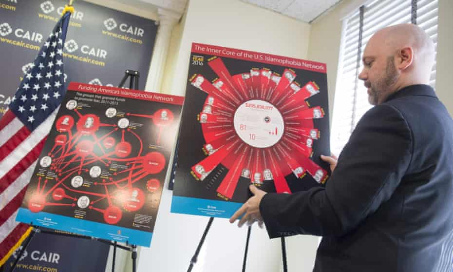 Corey Saylor, of the Council on American-Islamic Relations (CAIR) unveils charts on Monday that show the funding of 33 Islamophobic groups in the US.