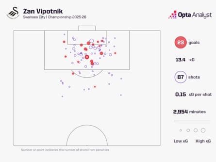 Opta