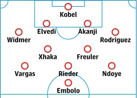 Switzerland probable lineup