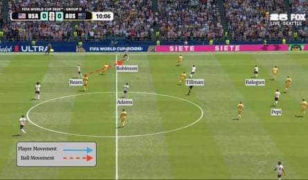 Screengrab with annotations for a piece on the tactics employed by the USMNT in their World Cup group game victory over Australia