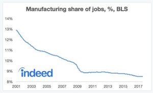 US jobs report
