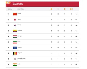 The nearly latest Olympic medal table