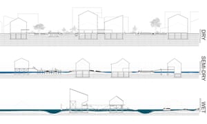 Street sections showing the transition between higher dry ground and lower wet areas.