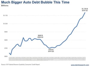 US car loans