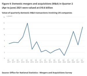Value of domestic mergers in the UK