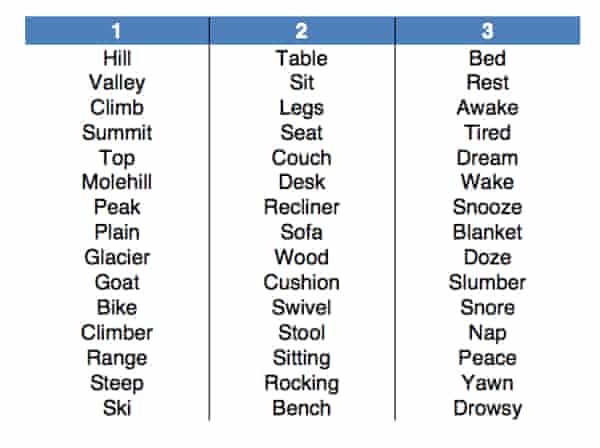 is your memory as accurate as you think it is science the guardian