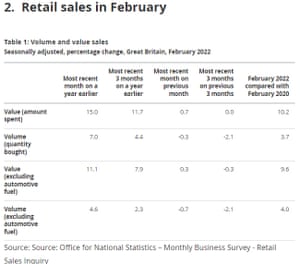Trivdaily - Uk Consumer Confidence Slides; Less Than Half Of Fuel Duty Cut Passed On – Business Live 62 Uk Retail Sales