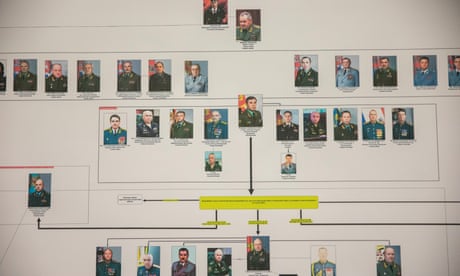 The 4-metre-wide board detailing the entire Russian military chain of command in Ukraine