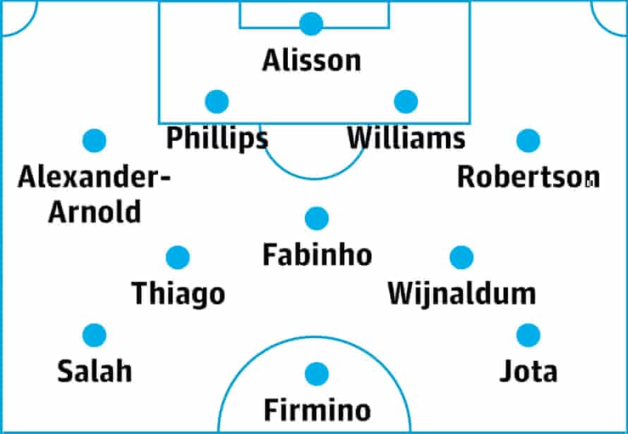 Seven ages of Klopp: Liverpool’s journey from his appointment to Paris | Liverpool 7 Liverpool starting XI, 2020-21