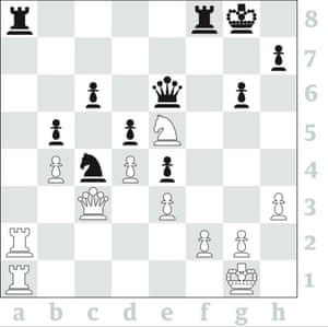 Magnus Carlsen Joins Esports Rich List As Fabiano Caruana Rivalry Goes Online Sport The Guardian